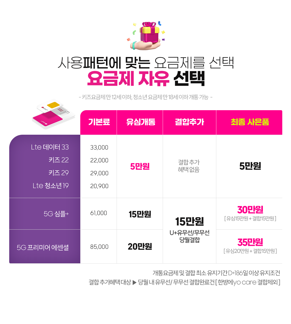 유심 개통과 결합 혜택별 사은품 안내