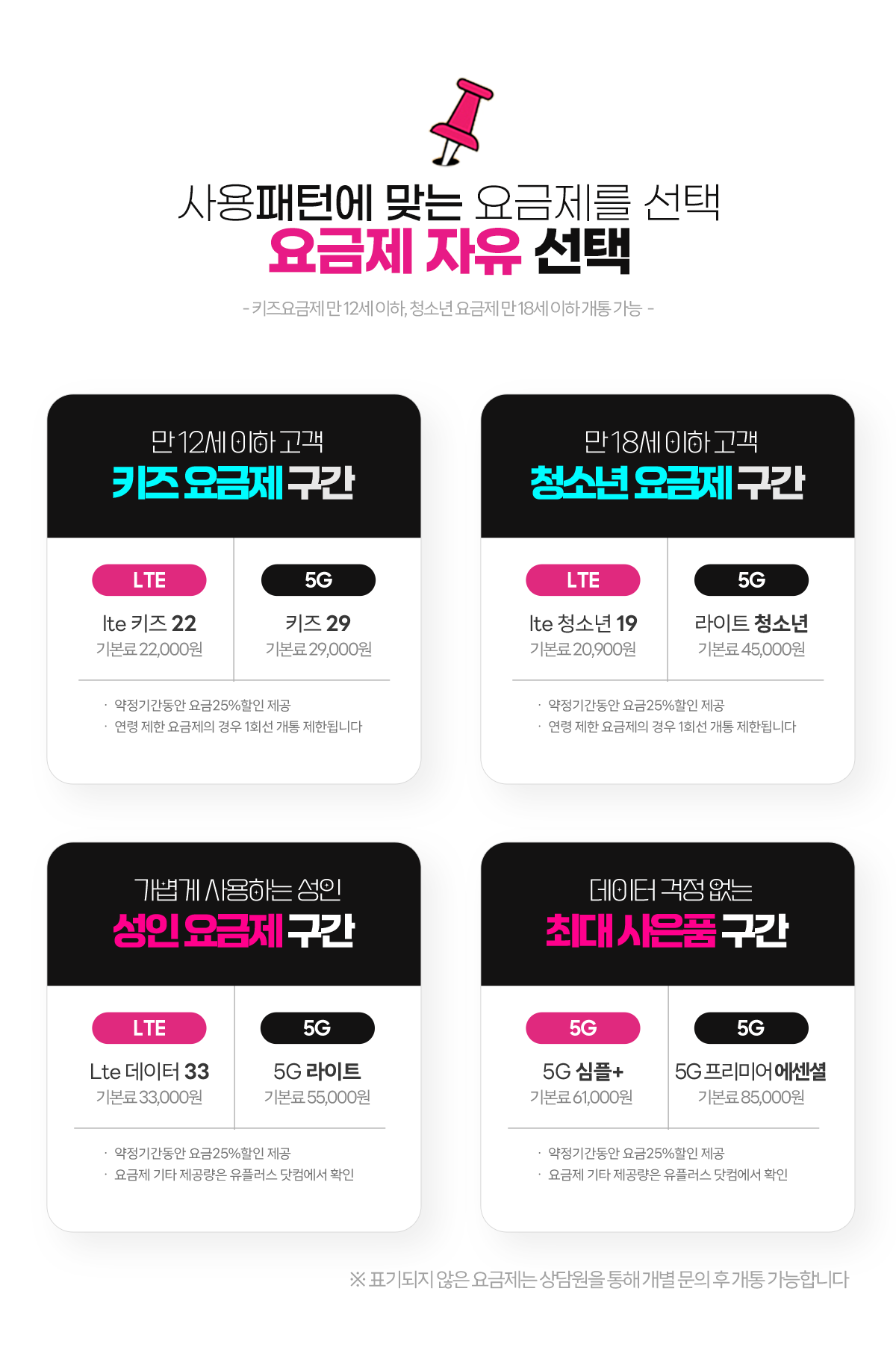 사용 패턴에 맞는 유심 요금제 안내
